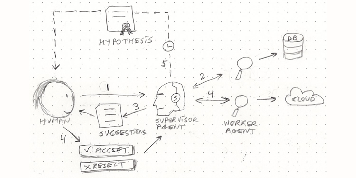 How Agentic AI Is Transforming SOC Investigations: Design Patterns from the Frontlines