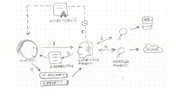 How Agentic AI Is Transforming SOC Investigations: Design Patterns from the Frontlines